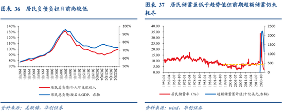 张瑜：美国经济何时陷入衰退？衰退幅度有多大？