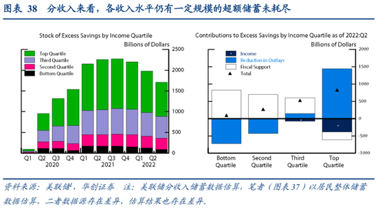 张瑜：美国经济何时陷入衰退？衰退幅度有多大？