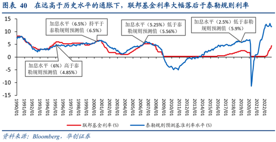 张瑜：美国经济何时陷入衰退？衰退幅度有多大？