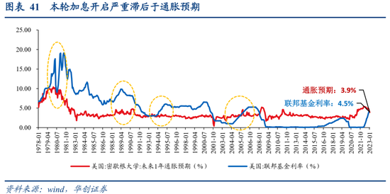 张瑜：美国经济何时陷入衰退？衰退幅度有多大？