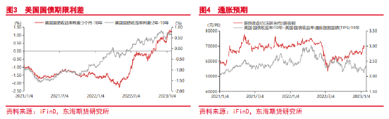 东海期货：关注预期兑现情况，谨防铜价高位回落 ——沪铜2月月度投资策略