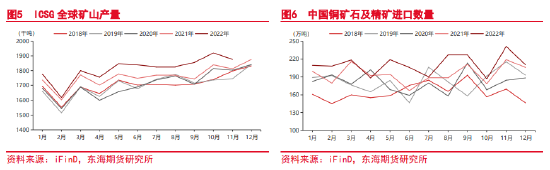 东海期货：关注预期兑现情况，谨防铜价高位回落 ——沪铜2月月度投资策略