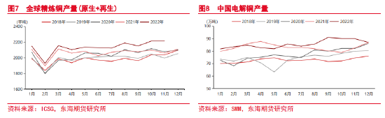 东海期货：关注预期兑现情况，谨防铜价高位回落 ——沪铜2月月度投资策略