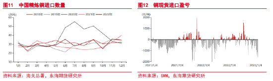 东海期货：关注预期兑现情况，谨防铜价高位回落 ——沪铜2月月度投资策略