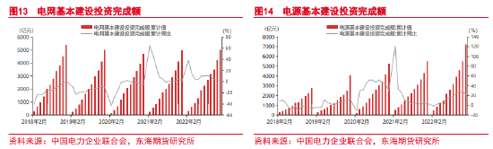 东海期货：关注预期兑现情况，谨防铜价高位回落 ——沪铜2月月度投资策略