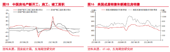 东海期货：关注预期兑现情况，谨防铜价高位回落 ——沪铜2月月度投资策略