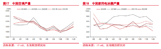 东海期货：关注预期兑现情况，谨防铜价高位回落 ——沪铜2月月度投资策略