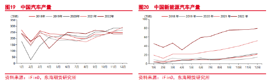 东海期货：关注预期兑现情况，谨防铜价高位回落 ——沪铜2月月度投资策略