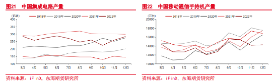 东海期货：关注预期兑现情况，谨防铜价高位回落 ——沪铜2月月度投资策略