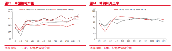 东海期货：关注预期兑现情况，谨防铜价高位回落 ——沪铜2月月度投资策略