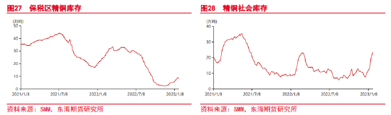 东海期货：关注预期兑现情况，谨防铜价高位回落 ——沪铜2月月度投资策略