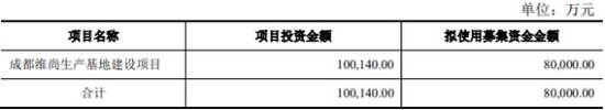 尚品宅配拟定增募不超8亿获深交所通过 招商证券建功