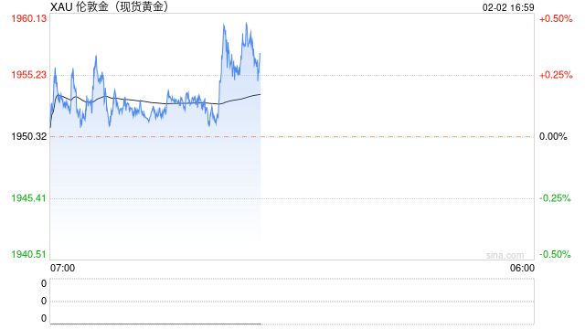 光大期货0202热点追踪：美联储如期加息，贵金属集体上冲