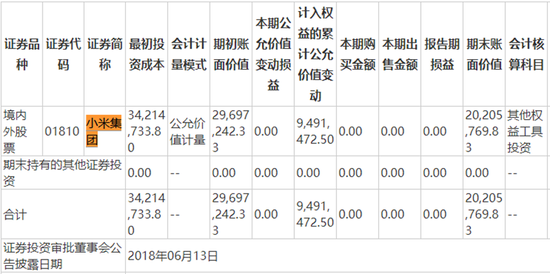 16倍大牛股九安医疗“壕气”理财引质疑！投资者：是否影响分红？