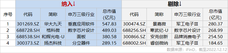 国产芯片概念崛起，多股飙升！电子ETF放量收红！电子龙头业绩预告抢先看！