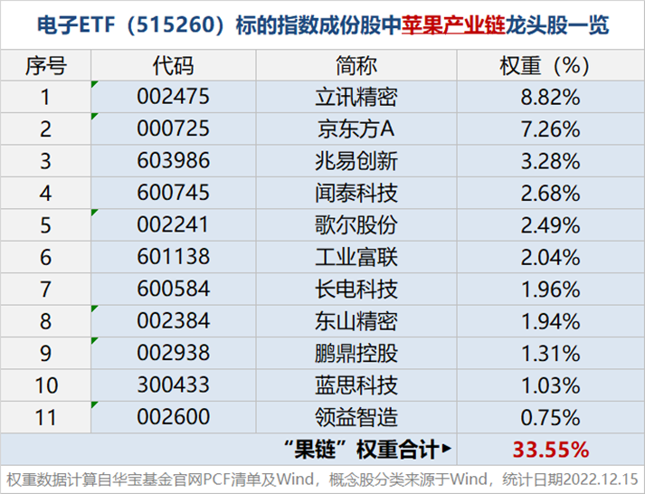 国产芯片概念崛起，多股飙升！电子ETF放量收红！电子龙头业绩预告抢先看！