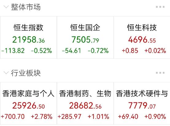 黄光裕妹妹一句话，国美突然狂飙近30%！巨头放大招，5天暴涨超20%！