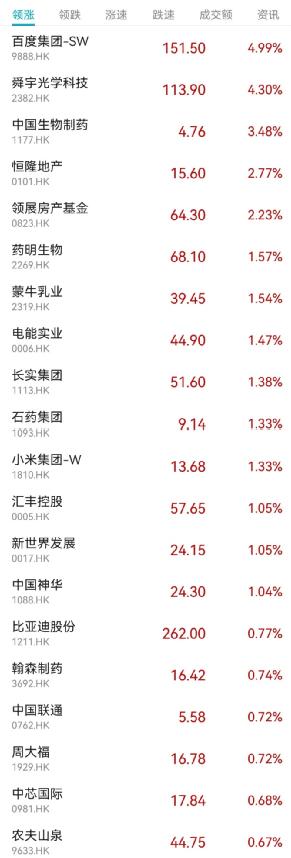 黄光裕妹妹一句话，国美突然狂飙近30%！巨头放大招，5天暴涨超20%！