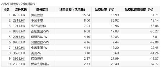 黄光裕妹妹一句话，国美突然狂飙近30%！巨头放大招，5天暴涨超20%！