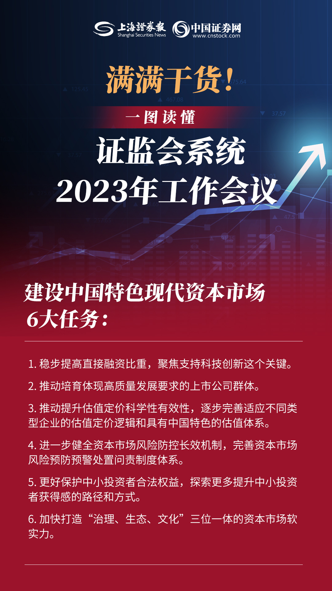 满满干货！一图读懂证监会系统2023年工作会议