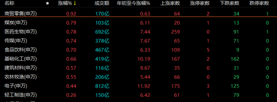 美联储年内首次加息！外资持续买入1500亿，A股震荡后咋走？