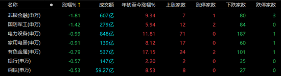 美联储年内首次加息！外资持续买入1500亿，A股震荡后咋走？