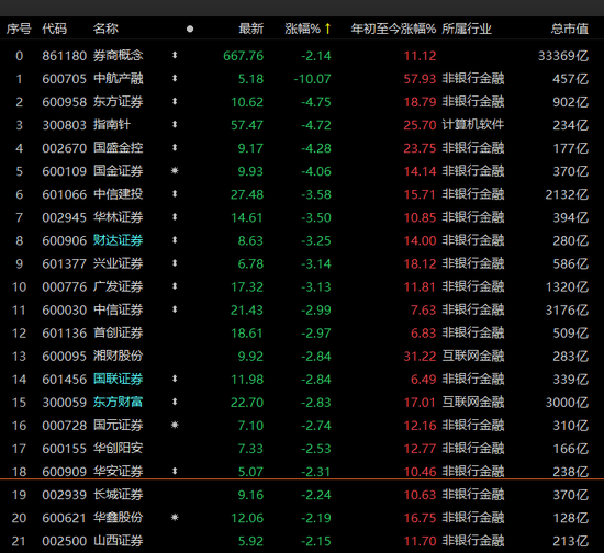 美联储年内首次加息！外资持续买入1500亿，A股震荡后咋走？