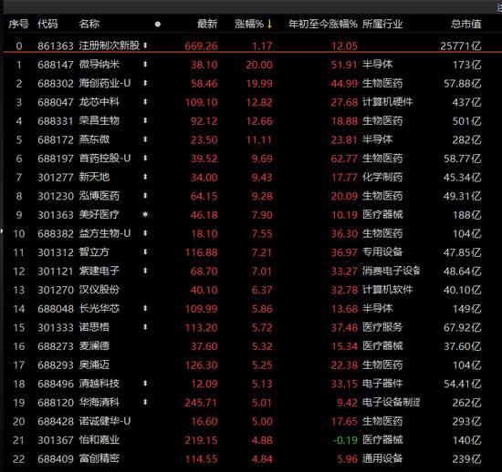 美联储年内首次加息！外资持续买入1500亿，A股震荡后咋走？