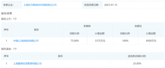 “越俎代庖”被罚后，“海银”系退出东方期货