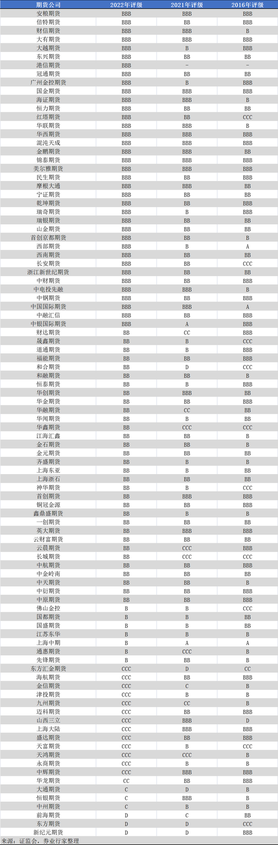 “越俎代庖”被罚后，“海银”系退出东方期货