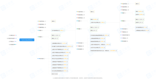 “越俎代庖”被罚后，“海银”系退出东方期货