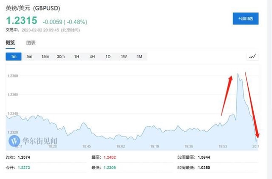 连续第十次加息！英国央行将利率提高50基点，暗示可能很快暂停加息