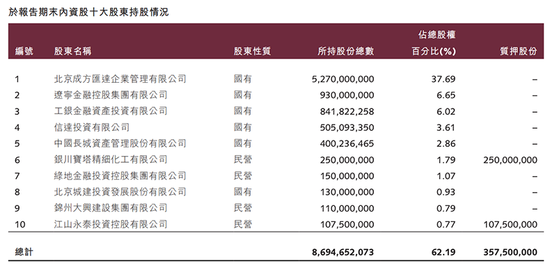 这家上市公司将迎财务重组！