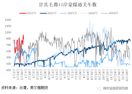 双焦：盘面颓矣，尚能多否？