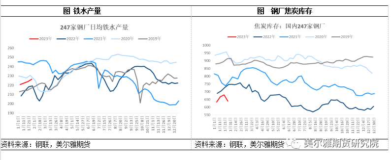 双焦：盘面颓矣，尚能多否？