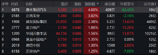 快讯：港股恒指低开0.64%京东跌逾3% 内房股多数走高