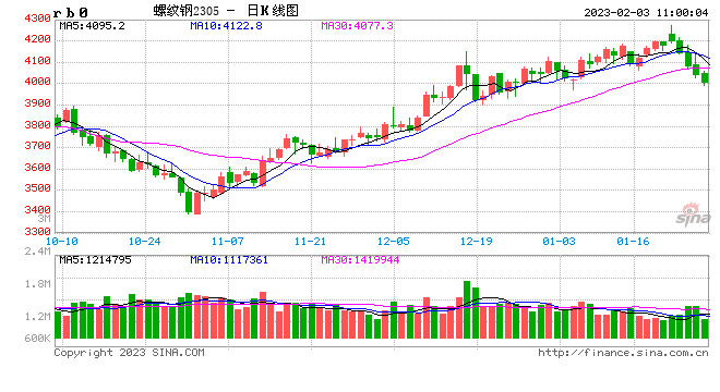 光大期货：2月3日矿钢煤焦日报