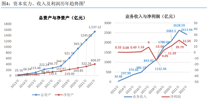 行业净利下滑，期货风险管理业务遇阵痛！什么原因？业内人士：形势有望重新向好