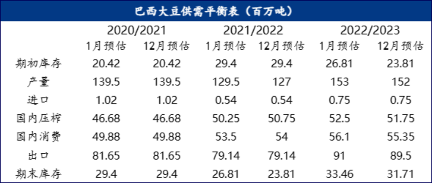 Mysteel解读：阿根廷天气持续干旱 大豆产量预估或再度下调