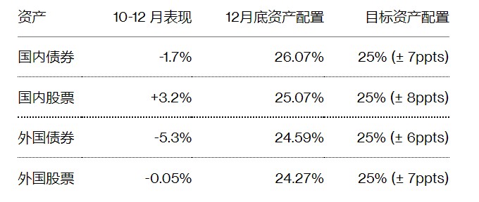 日元走强 让全球最大养老基金亏惨了