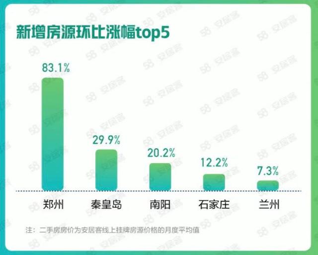 机构：房地产市场预期好转，全国找房热度环比上涨、三亚涨幅第一