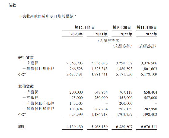 德康农牧低毛利难以匹配高估值：近三年举债167亿，融资13亿，员工社保交不起！