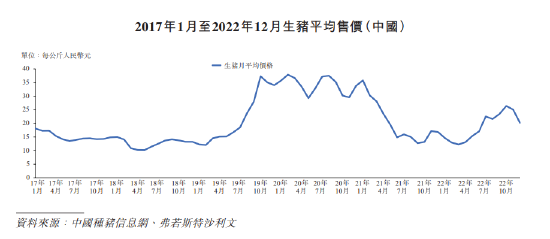 德康农牧低毛利难以匹配高估值：近三年举债167亿，融资13亿，员工社保交不起！