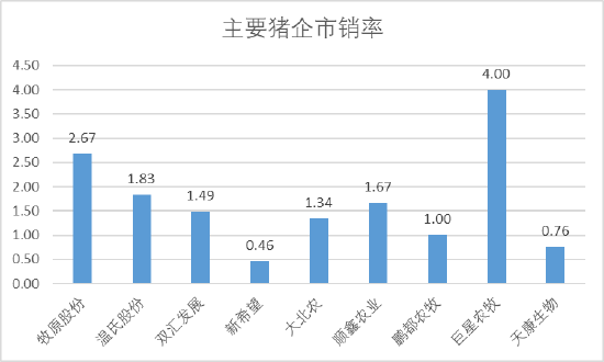 德康农牧低毛利难以匹配高估值：近三年举债167亿，融资13亿，员工社保交不起！