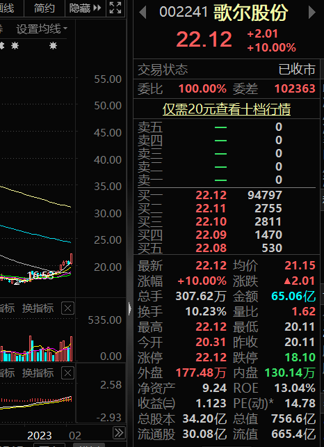 A股信披奇妙：分析师传利好 股价涨停 公司：不清楚