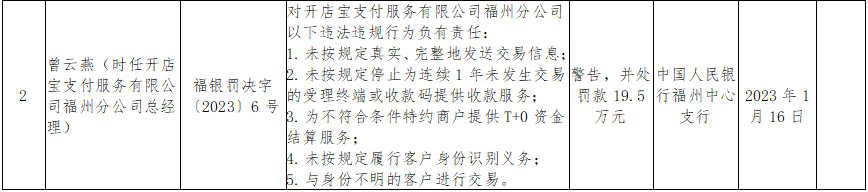 628万！人行福州中支对开店宝支付福州分公司开出罚单