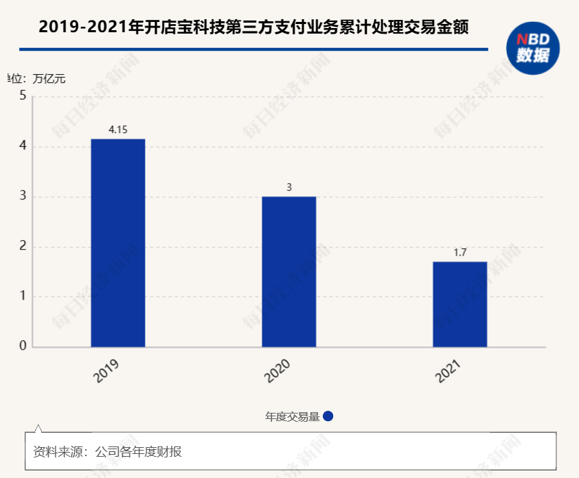 628万！人行福州中支对开店宝支付福州分公司开出罚单