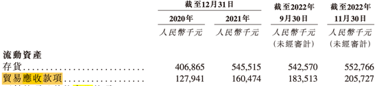 医生“下海”卖药年入20亿，阿里加持的德生堂冲刺IPO