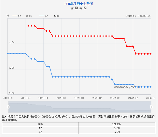 预约爆了，银行慌忙开会讨论……这波“提前还贷潮”太恐怖了！还钱为啥这么难？