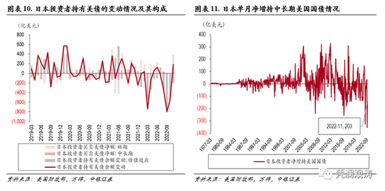 中银证券管涛：美元调整不改资本回流之势，外资对美元资产风险偏好有所回升